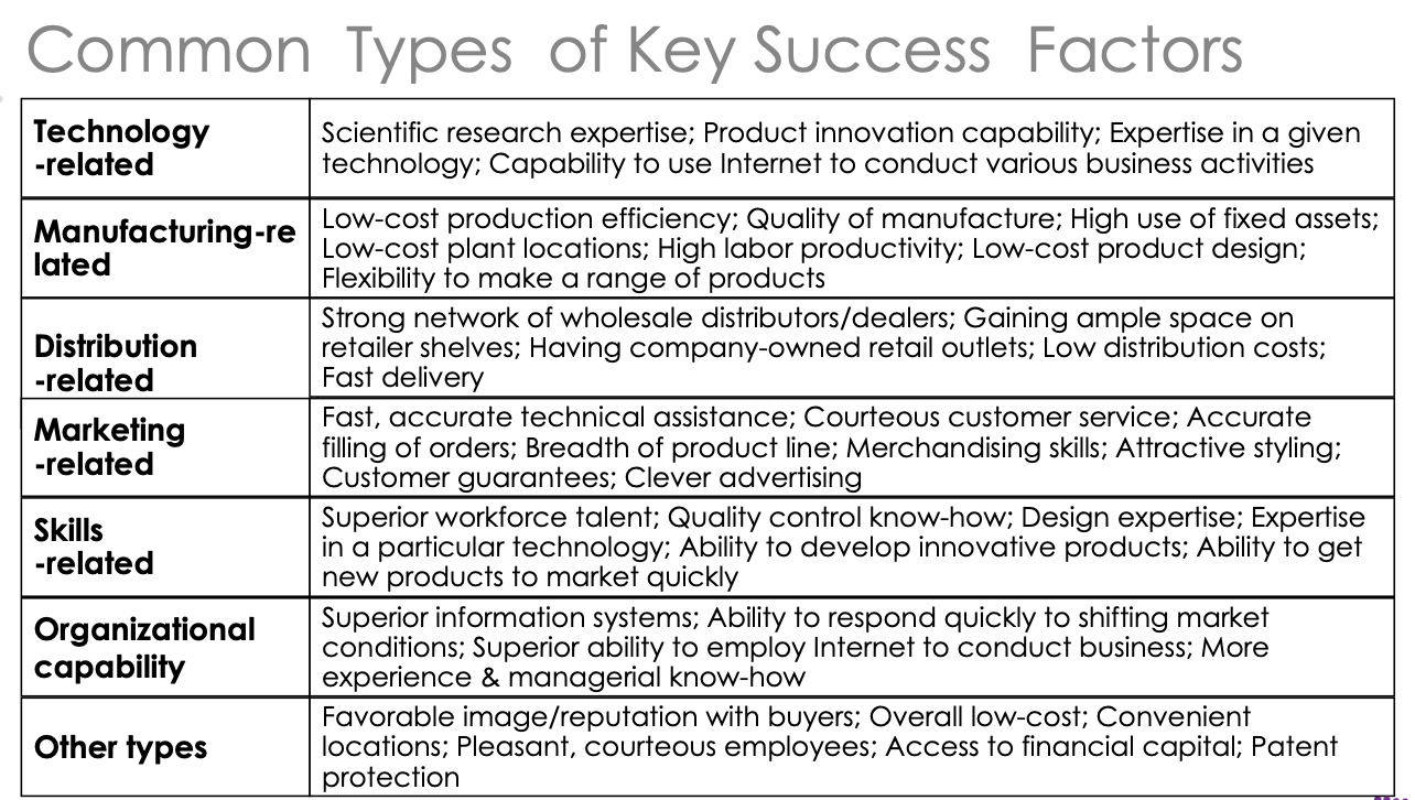 Key Success Factors Of Business Nepedup