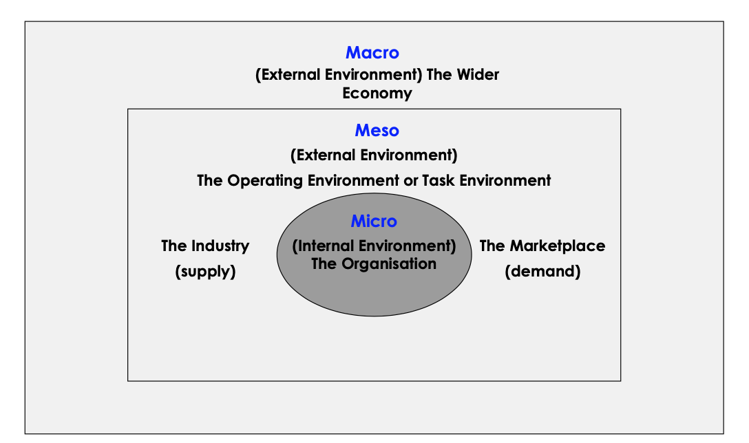 Levels Of Organisation Business Environment Nepedup levels-of-organisation-business-environment-nepedup