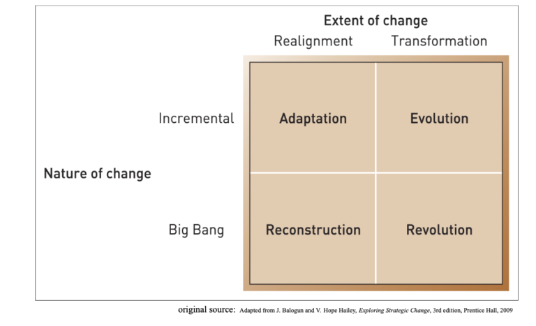 management-of-strategic-change-strategic-change-management