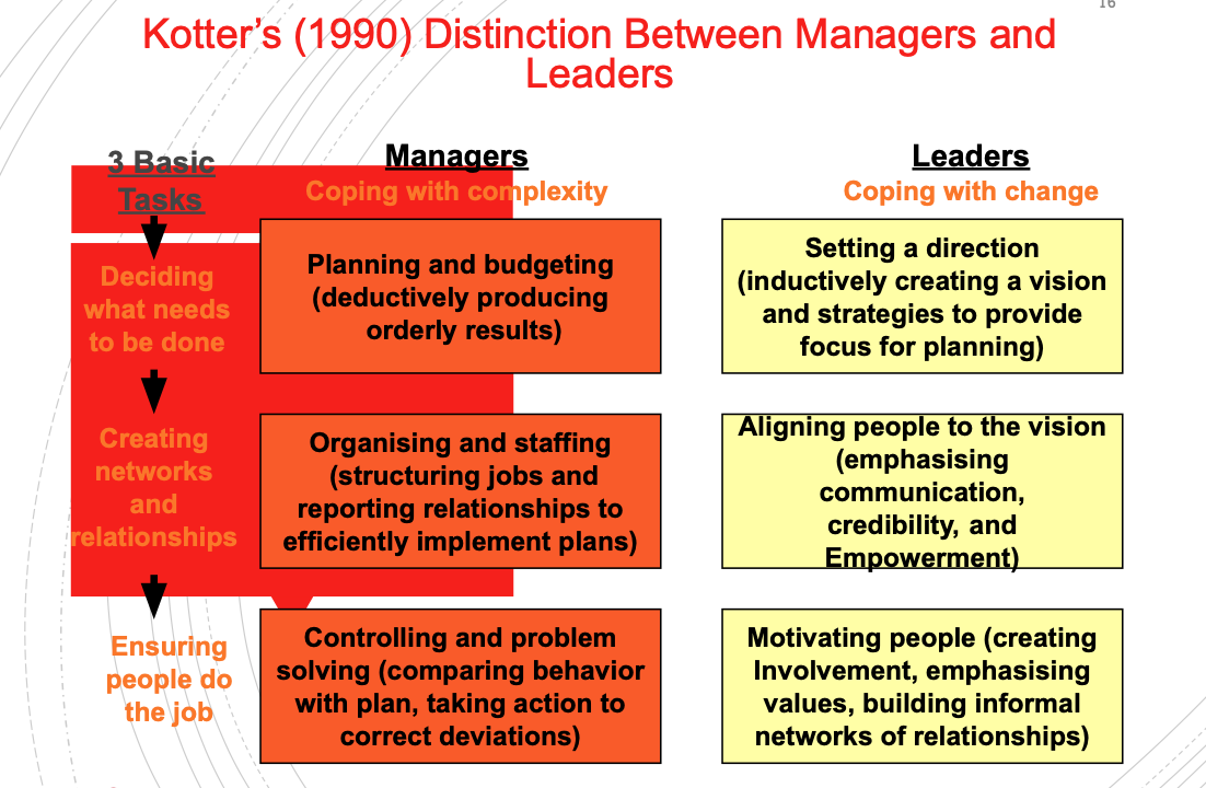 Difference Between Managers & Leaders - Kotter’s 1990 - Nepedup